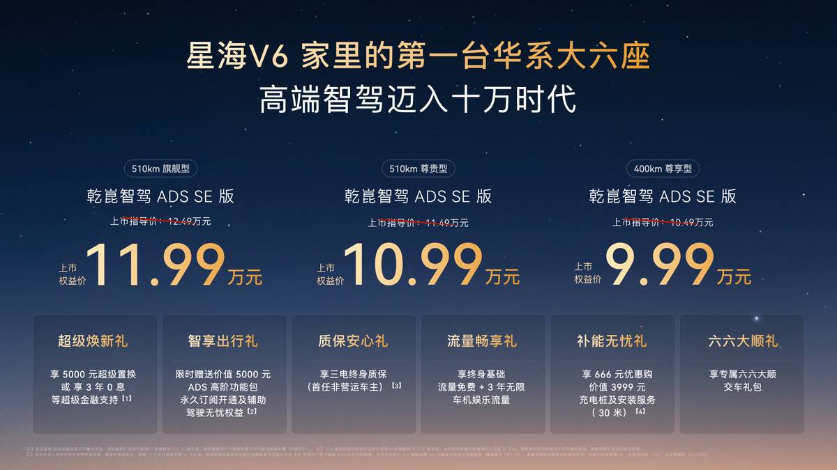 谁说华系就得20万+？大六座星海V6，把华为乾崑ADS放入10万级。

近日，星海V6乾崑智驾ADS SE版正式上市，一方面，10.49万元起的上市指导价（上市权益价为9.99万元起），确实能让一台中大型大六座SUV收获不少关注；另一方面，这真正意义上的10万级，却还能收获华为乾崑ADS 5 SE，