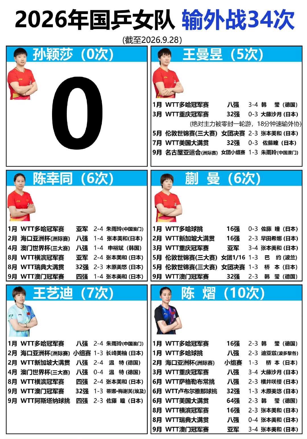 马导昨天给曼丽训练好几个小时，明天莎莎也要，不要厚此薄彼哦 看看这些清醒一下呢[手指比心] ​