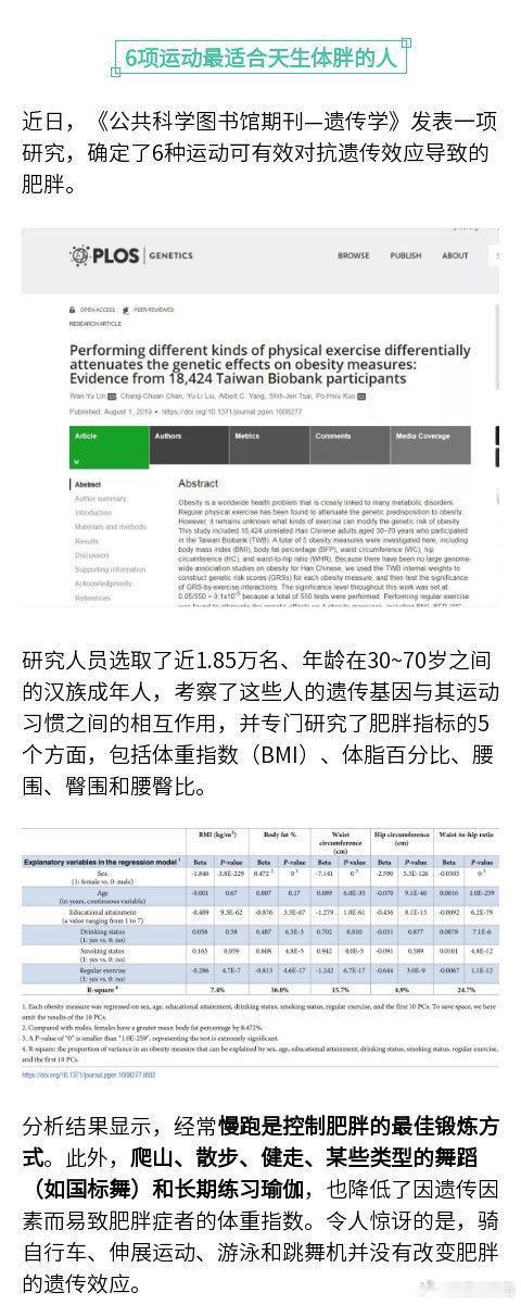 【#胖了之后器官的真实变化#】双下巴变明显了、走路时大腿根磨得慌、多走几步路就开始累……除了这些外在表现， 即便是轻度的体重超标，人体内部也已经开始发生一系列变化了。都说减肥要“管住嘴、迈开腿”，对于天生容易胖的人来说，哪种类型的运动最适合他们呢？戳图，了解肥胖带来的身体内部变化， ​