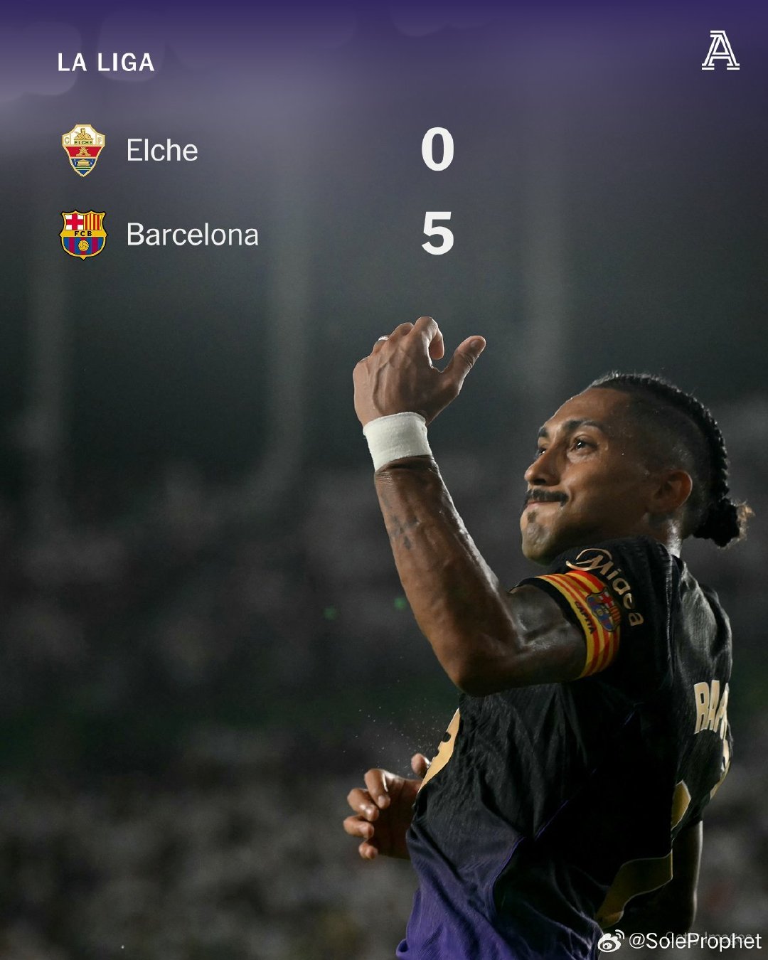 The Athletic：
巴塞罗那以5-0大胜埃尔切开启了他们的西甲卫冕之旅。

拉菲尼亚和费尔明·洛佩斯各打入两球，卡里姆·阿德耶米在首秀中取得进球。

安东尼·戈登在下半场替补登场，并在六分钟内助攻两球。#巴萨[超话]##西甲[超话]# ​