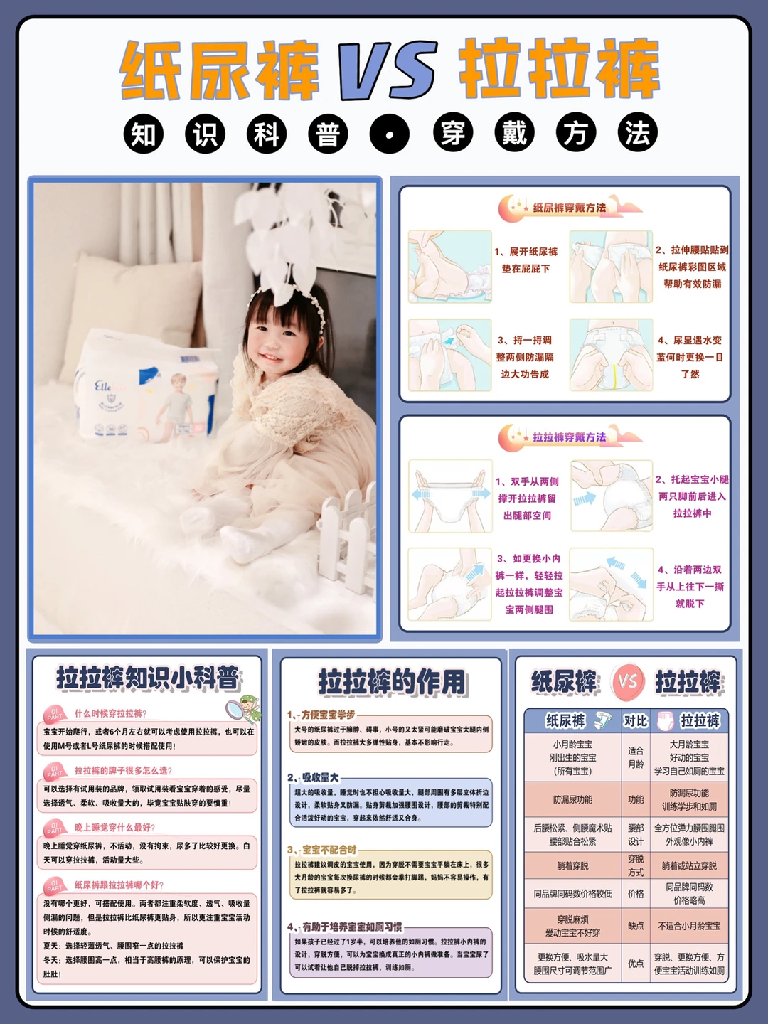 一篇全解|纸尿裤和拉拉裤的区别原来在这！