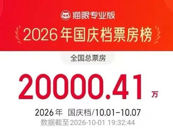 国庆档才开了两天，全国人看电影就花掉了两个多亿。

可你猜怎么着，平均票价才36块3，比去年同期还便宜了2.4%。

票房在往上走，票价却往下掉——这是今年国庆档头两天最反常的一幕。

把时间线捋一遍。10月1号，假期第一天，到晚上8点，国庆档总票房（含预售）就过了2亿。猫眼那边的单日数据是：当天票