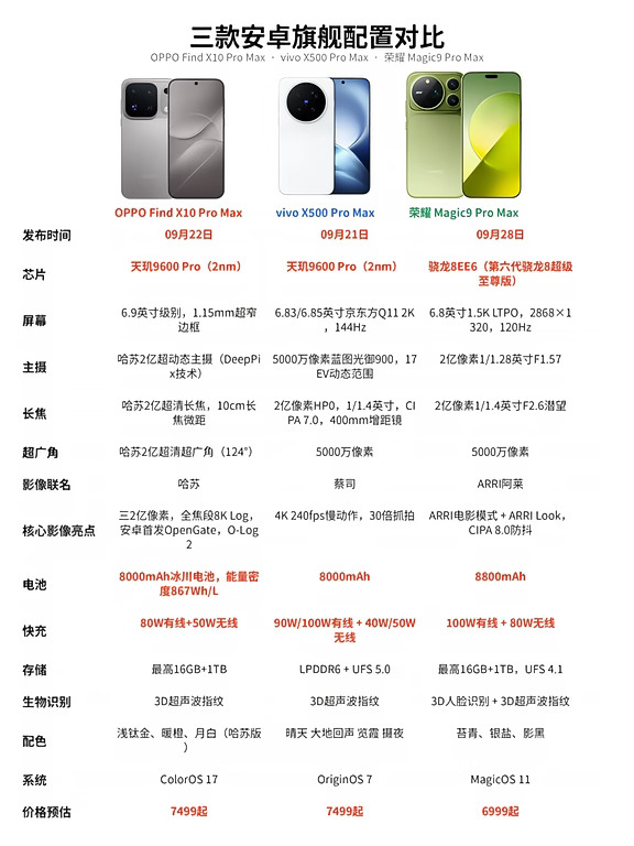 极限三选一