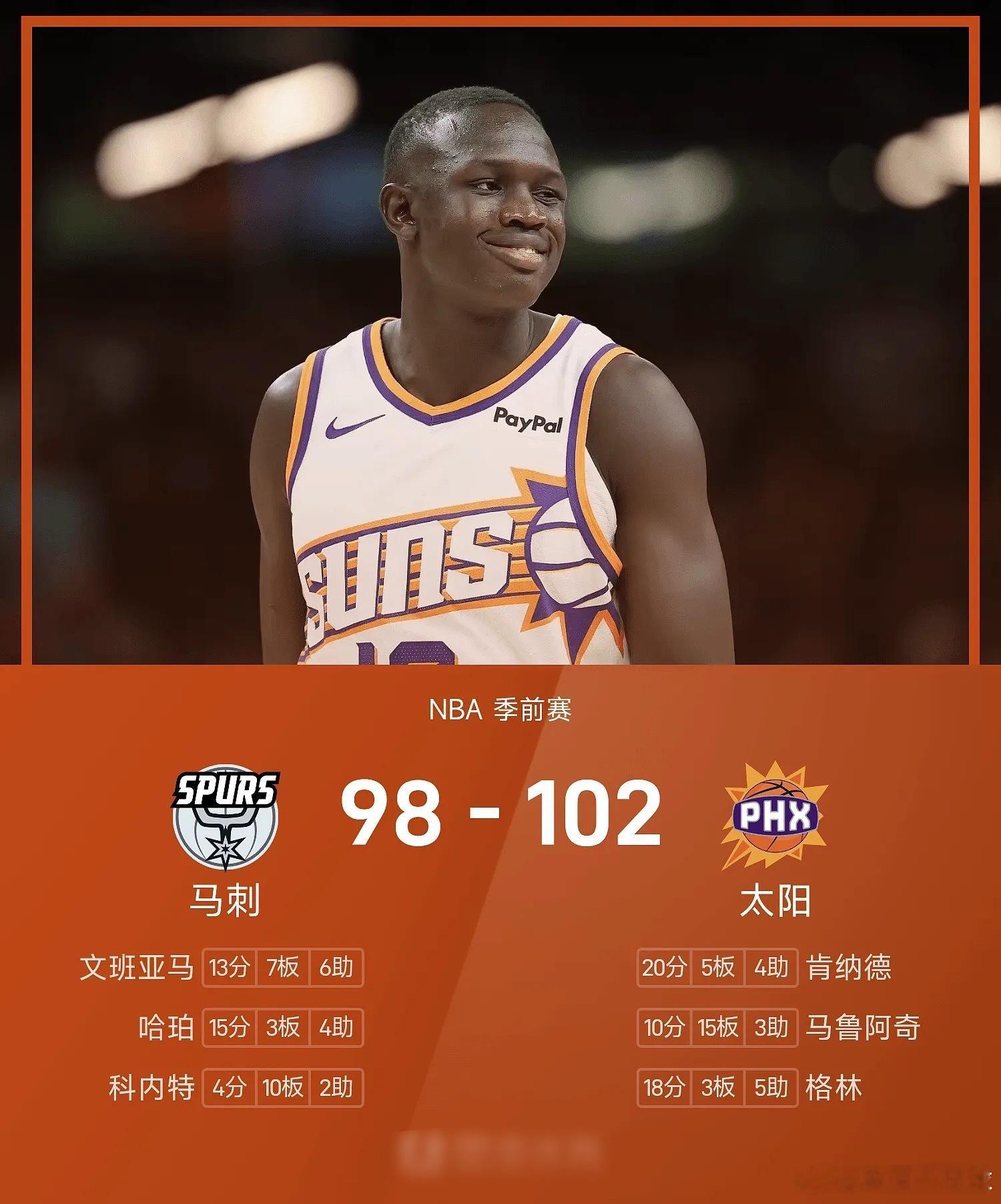 NBA季前赛迎来对决，太阳主场102-98险胜马刺。比赛开局阶段，太阳迅速进入状态，进攻端多点开花，一举建立起10分的领先优势。次节太阳持续稳住节奏，攻防两端把控局面，带着7分的优势进入半场休息。

进入下半程，两队陆续换下主力阵容，以替补阵容练兵磨合。马刺替补持续追分不断缩小分差，但太阳始终 ​
