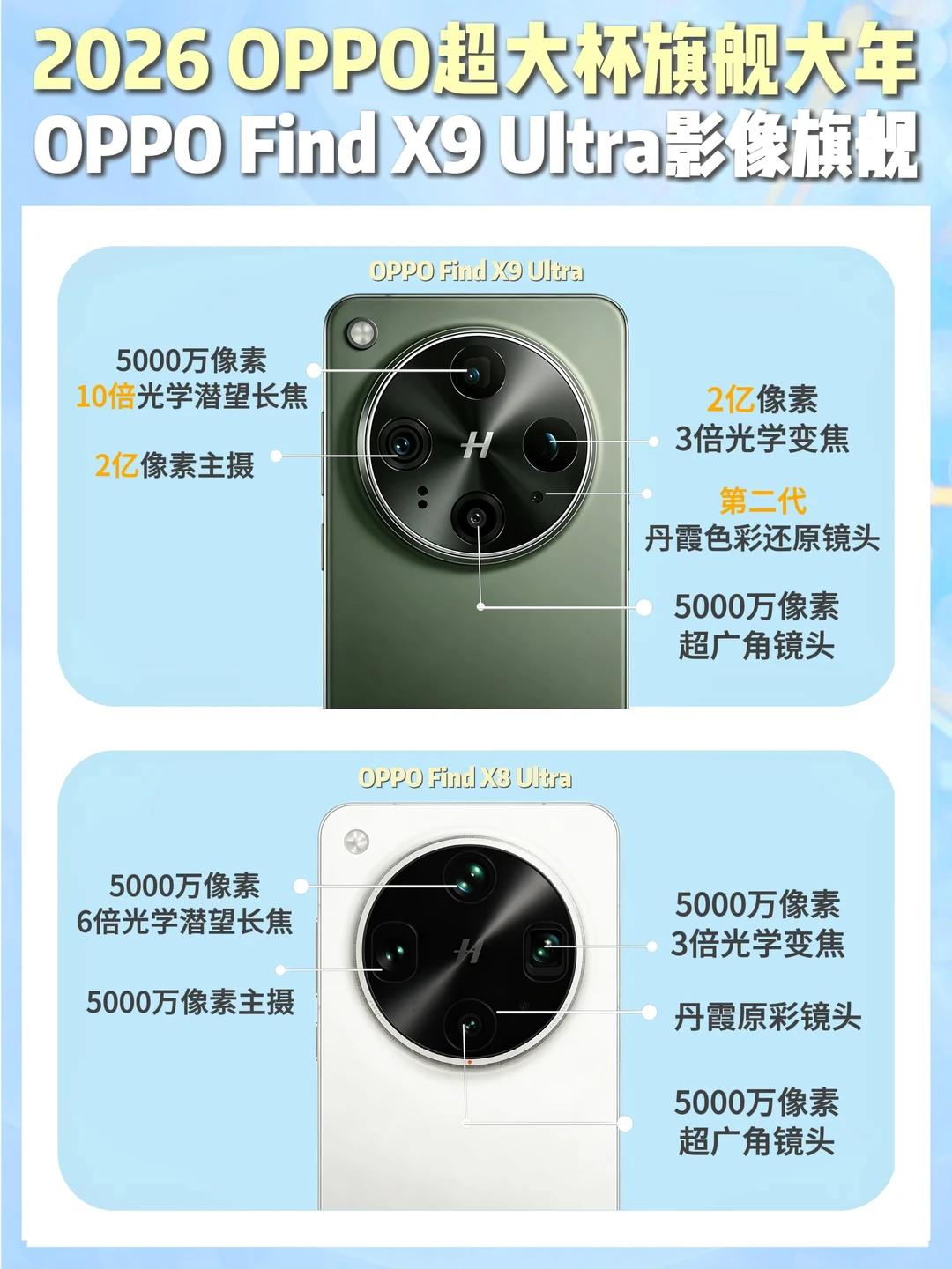 OPPO旗舰大年杀疯！Find X9 Ultra 升级太顶