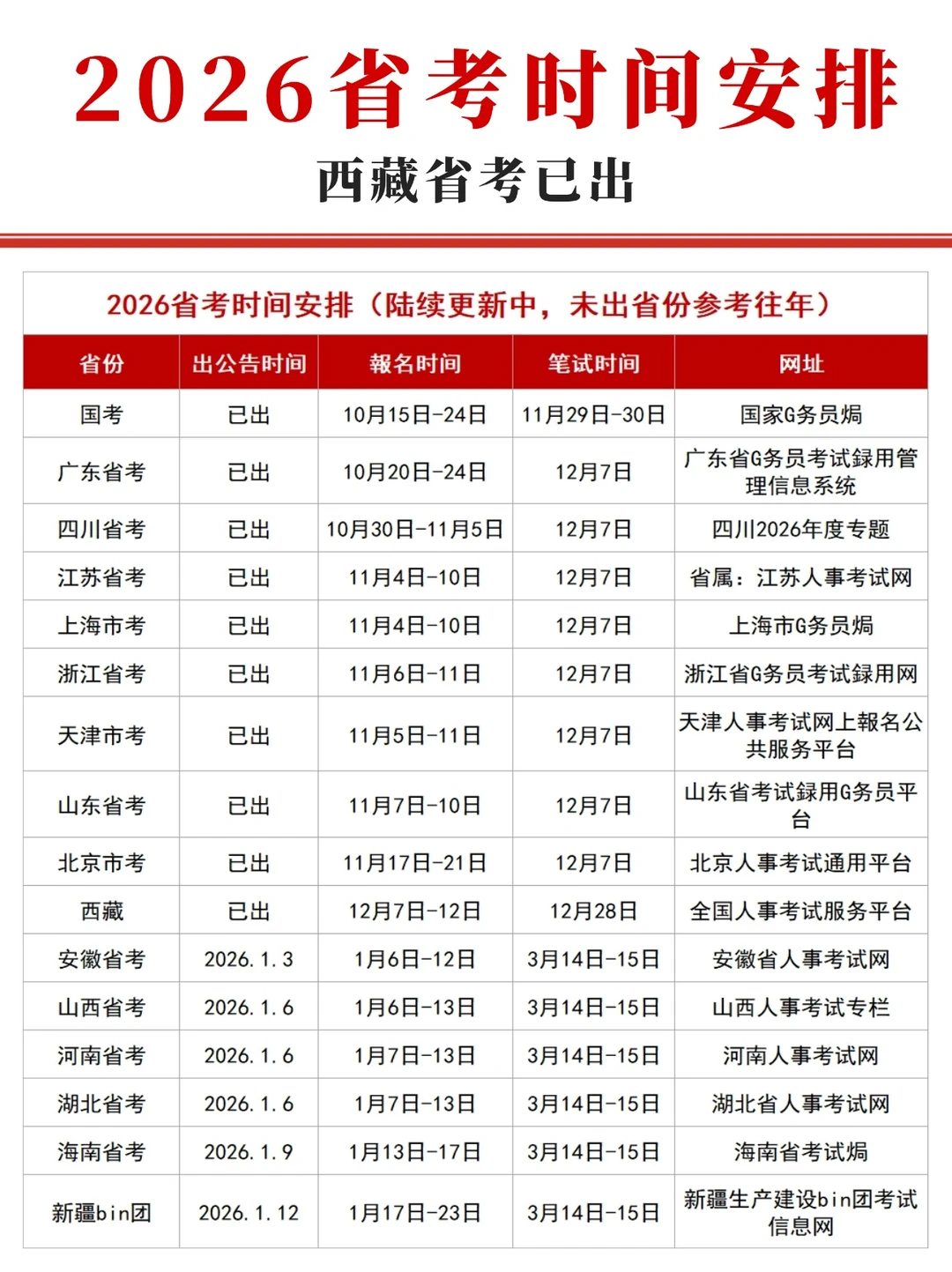 2026省考时间安排，新出一省！