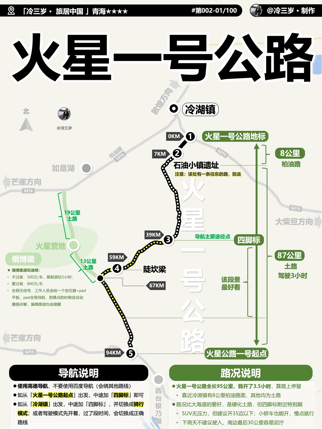 火星一号公路攻略：路况，怎么导航，啥车能走？
