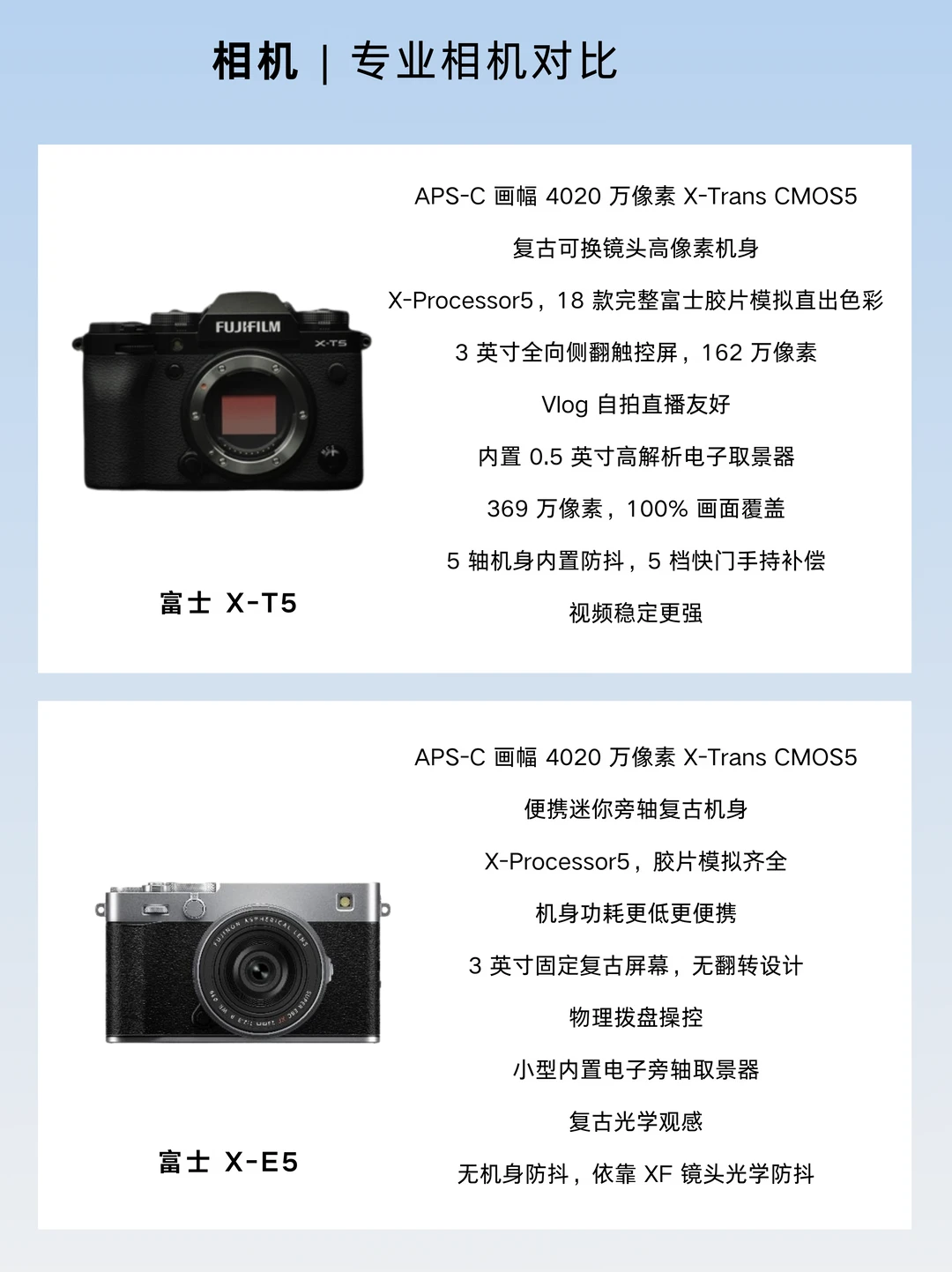 ✨富士相机对比｜X-T5🆚X-E5怎么选