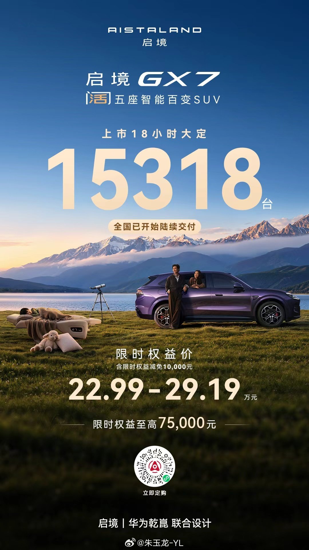 #启境GX7上市18小时大定15318台# 

启境汽车刚刚上市的阔五座智能百变SUV启境GX7，上市仅18小时，大定订单15318台

GX7 核心卖点是
华为七大汽车智能化
20秒一键成床功能
全系标配华为乾崑L3级自动驾驶架构
全系标配宁德时代电池

#启境GX7##启境GX7全系L3级架构22.99万起# ​