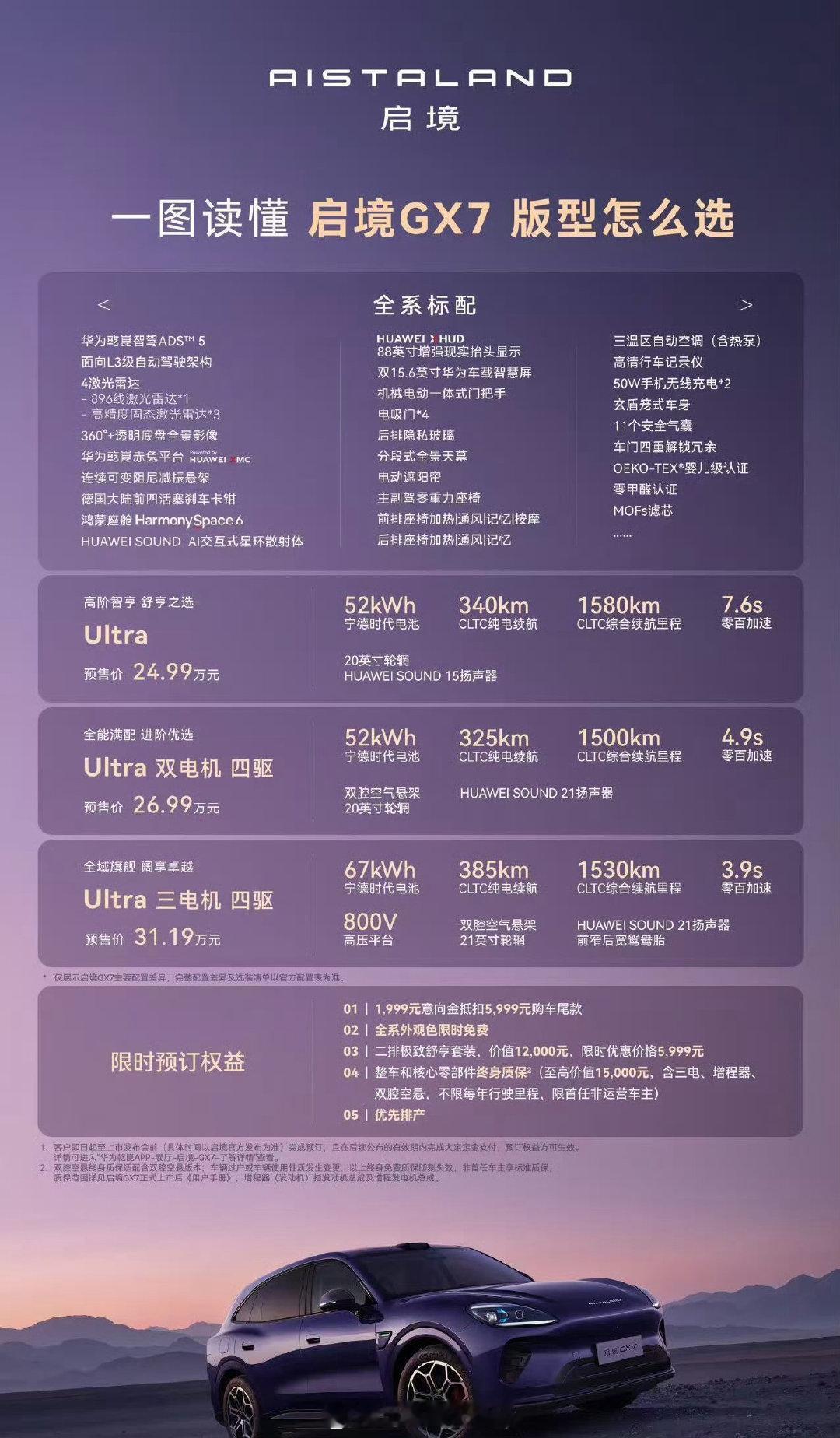 顶配才给800伏平台吗
#启境GX7##华为靳玉志解读下一代智能汽车##启境GX7搭载华为七大智能技术# ​​​