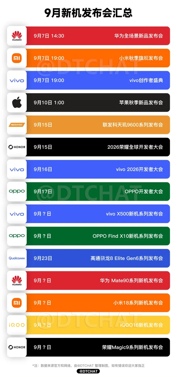 感受一下9月份新品的密集程度