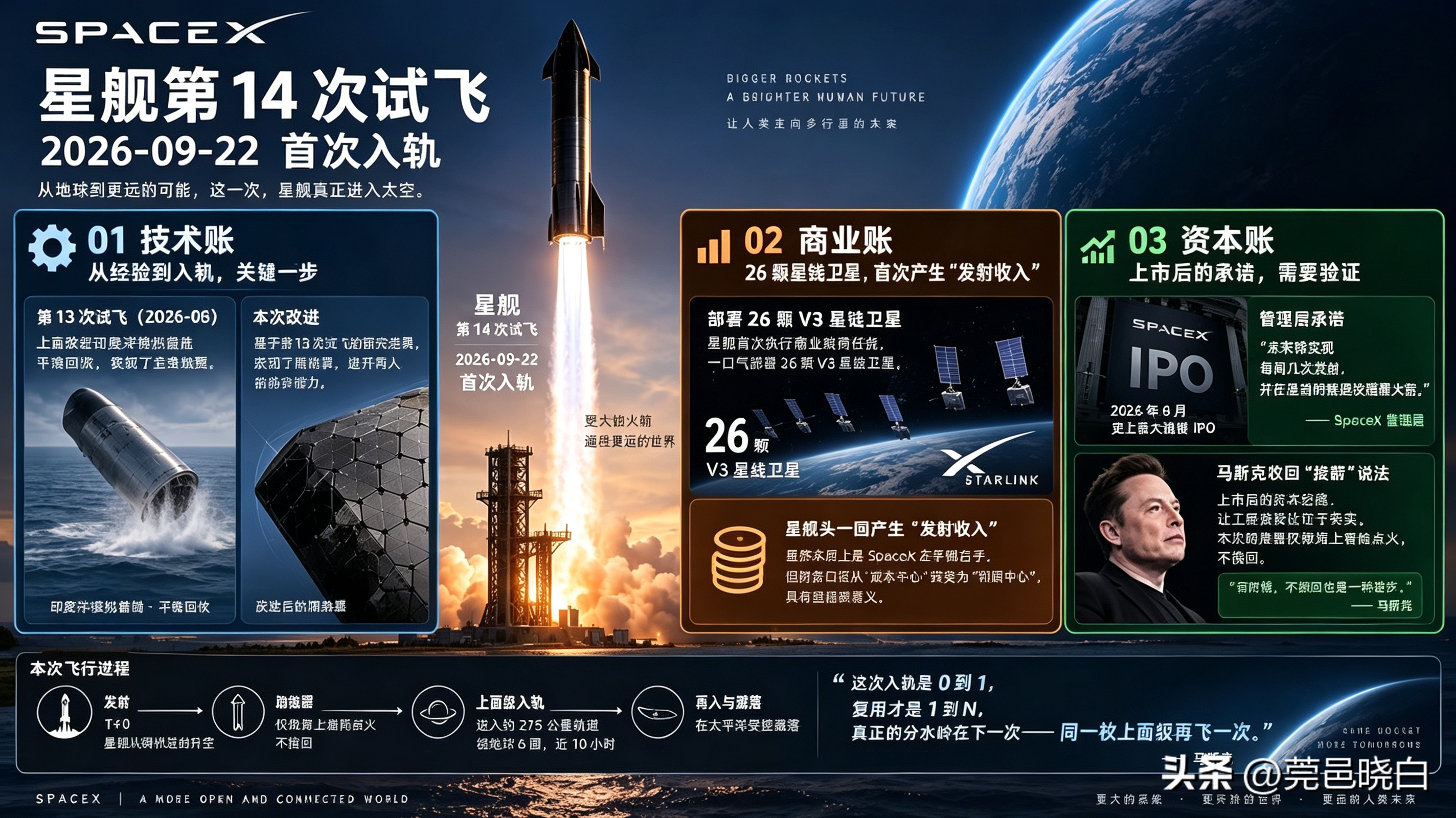 SpaceX 第一次让星舰&