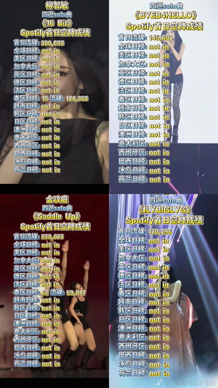 【一克拉】aespa是泰国女团才对吧 很喜欢这四首notin ​
