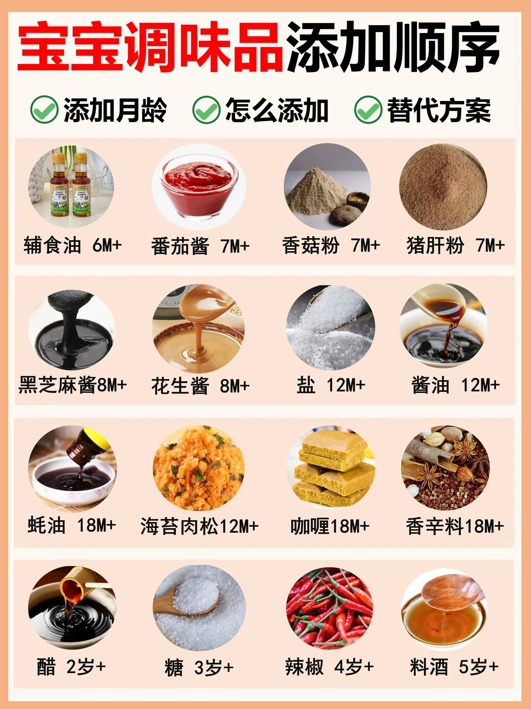 🔥宝宝调味品正确添加顺序，附添加攻略！
