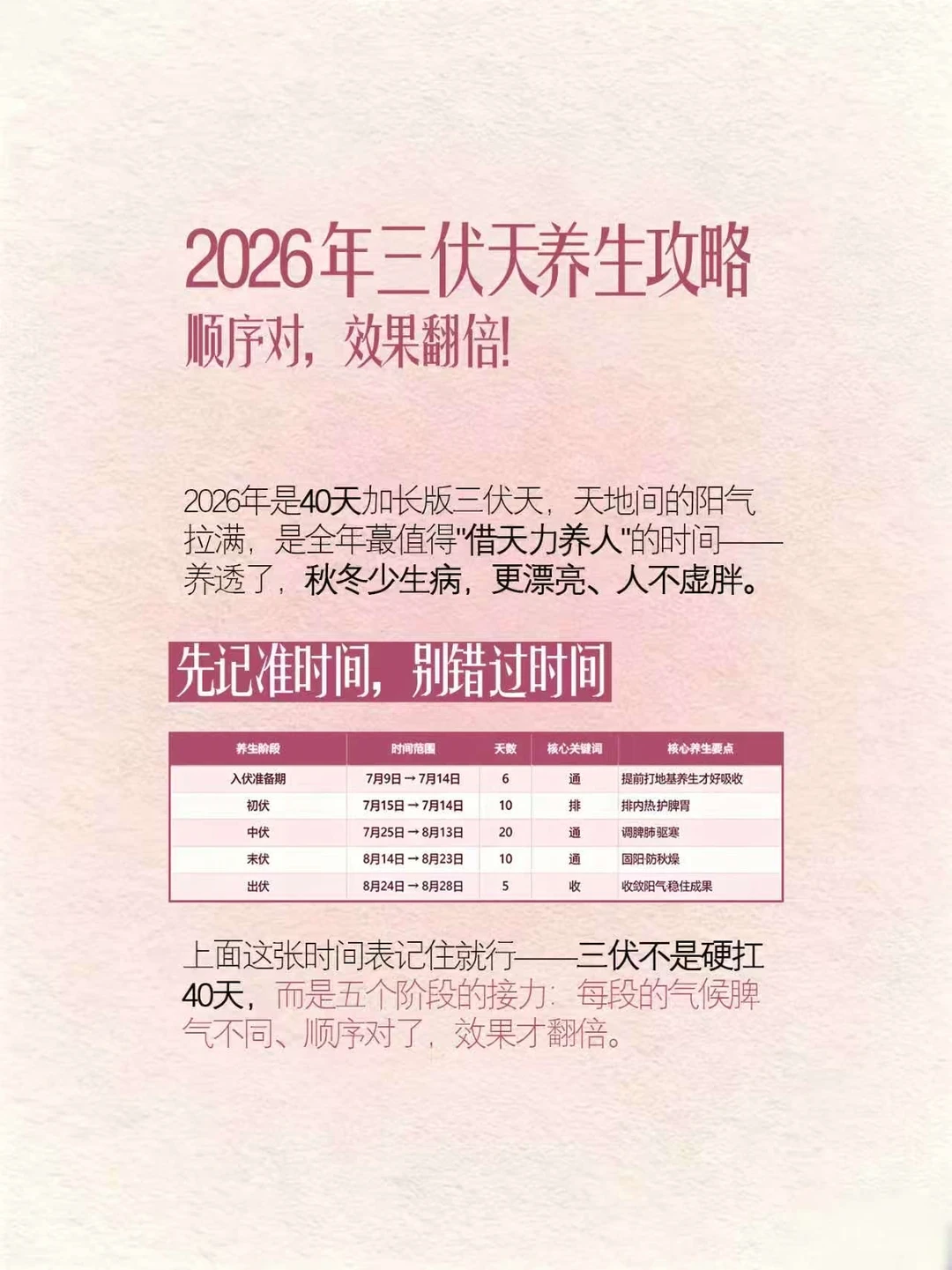 2026年的三伏是黄金版。顺序对，效果翻倍！
