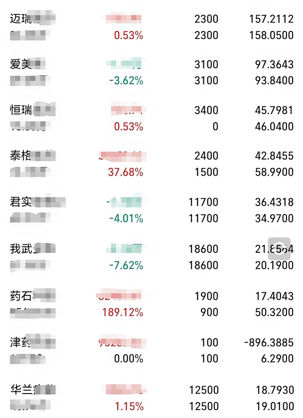 静待有色方向，长线布局医药