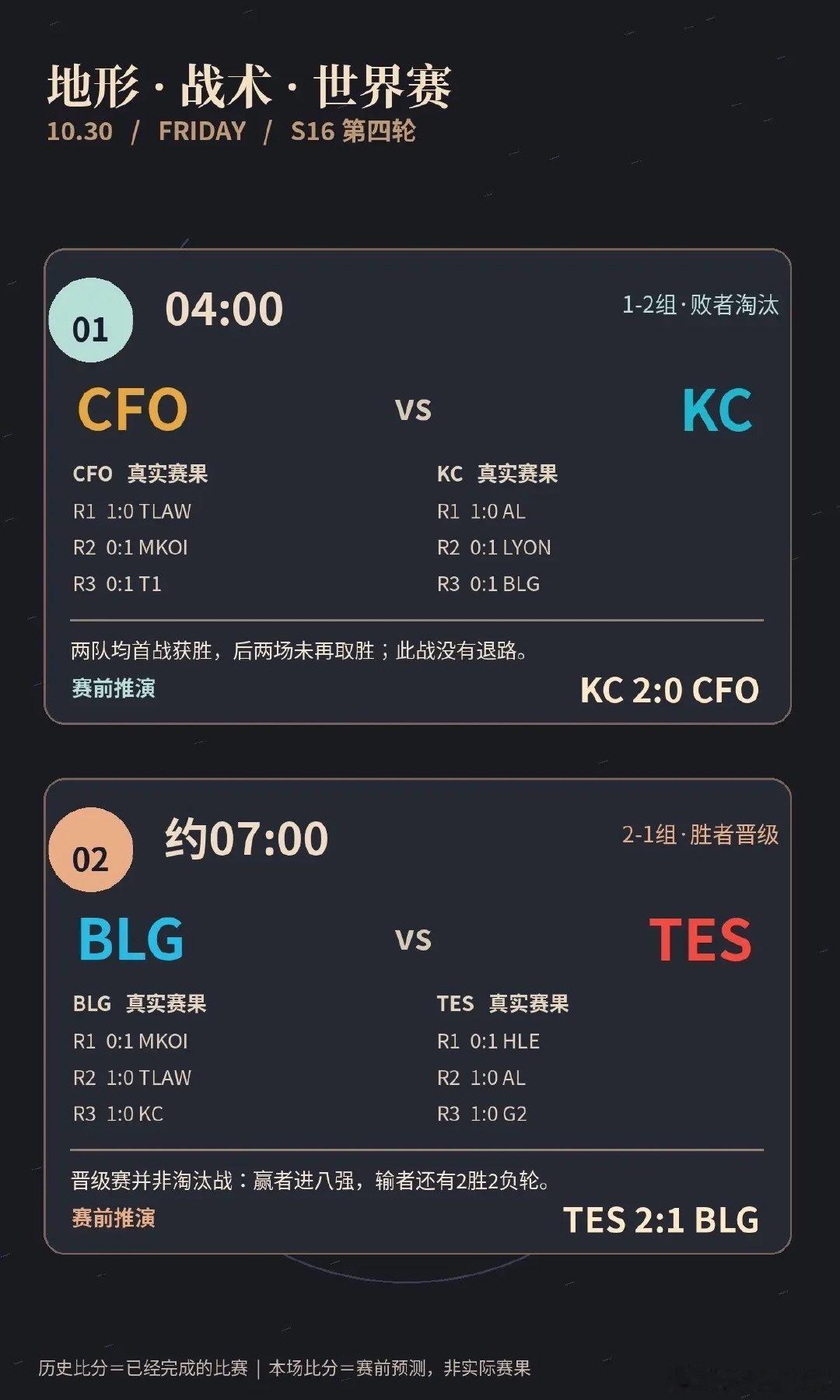 #BLG和TES争S16八强#BLG 和 TES 又见面了！世界赛八强席位面前，熟悉的对决迎来新的篇章#英雄联盟s16# ​