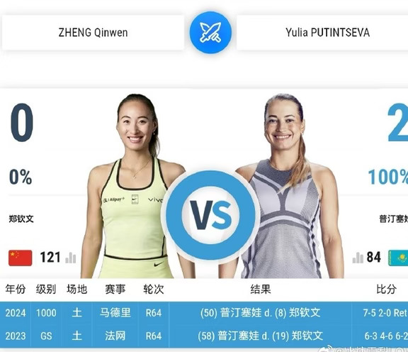 郑钦文下一轮对手普汀赛娃