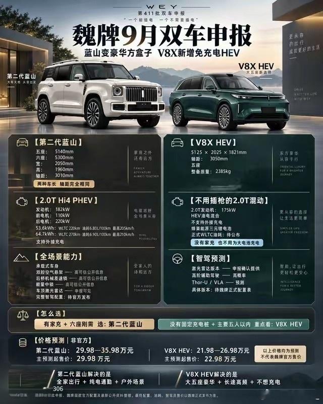 不温不火的魏排这次是否能大卖？
魏牌这两台车放一起看，产品分工一下就清楚了。第二代蓝山彻底变成豪华方盒子，五座5140mm、六座5300mm，轴距都为3010mm，搭载2.0THi4插混，53.6/64.7kWh两档电池，WLTC纯电220/270km，还加入后桥机械锁、能量中锁和激光雷达。另一边V8XHEV则保留5125mm车长、3050mm轴 ​