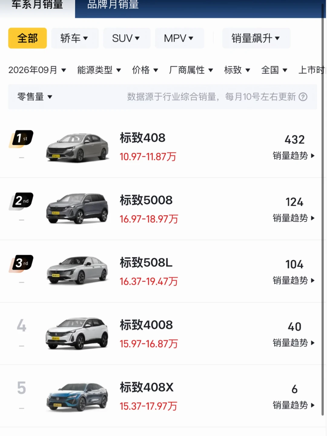 法系车这销量在国内何去何从啊？