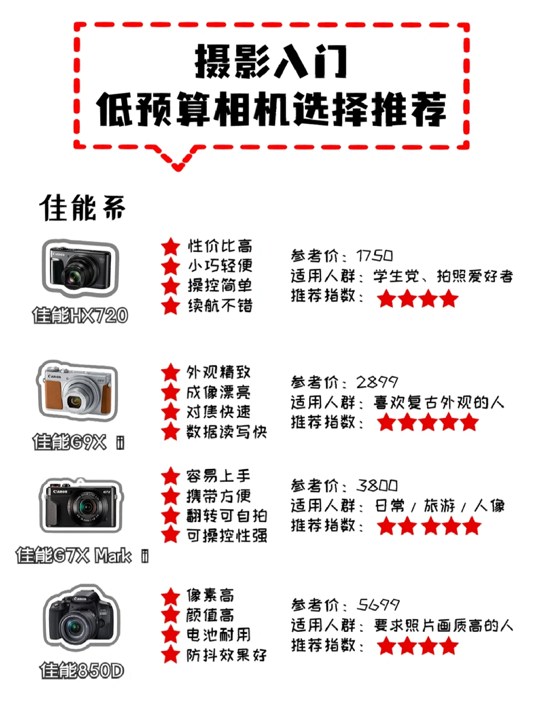 摄影入门❤️低预算选相机📷少花冤枉钱✨