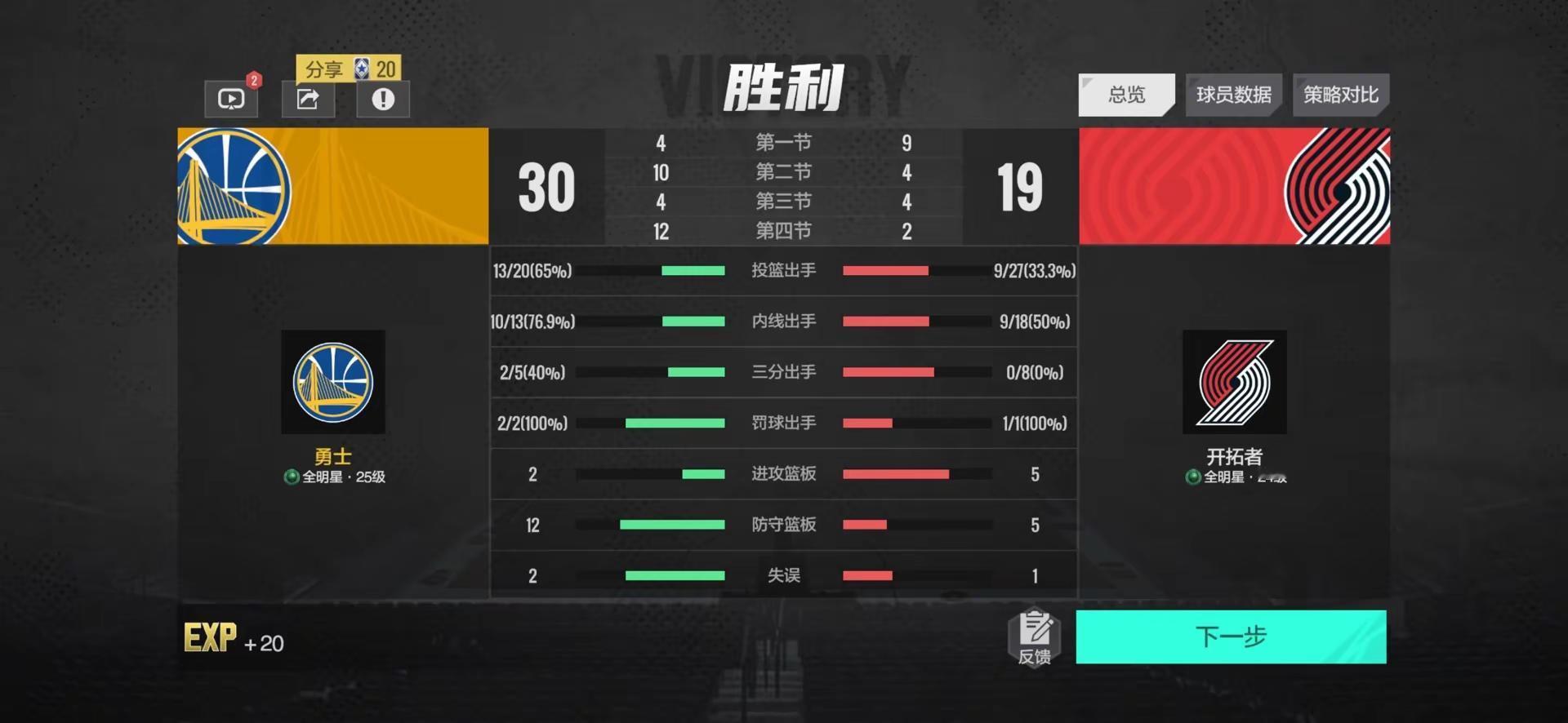 勇士队拿下开拓者队哦耶😛