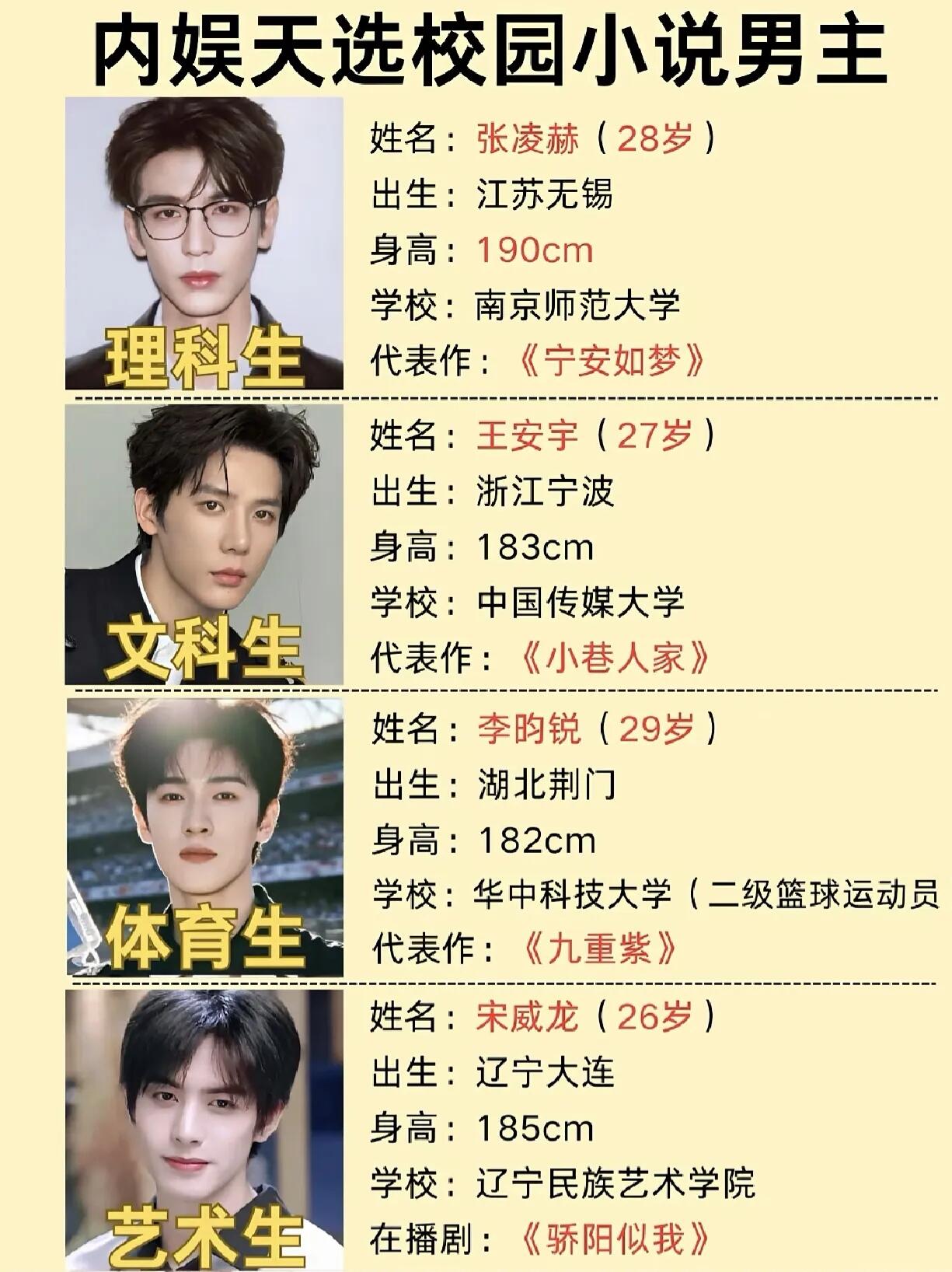 这几位真的完美贴合校园小说男主的不同人设！理科生、文科生、体育生、艺术生四种类型全都集齐。
 
张凌赫高个子理科学霸感拉满，王安宇自带文艺书卷气，李昀锐是阳光帅气的运动少年，宋威龙满满的艺术系少年感。个个身高出众，外形气质各有特色，演校园戏代入感直接拉满，看剧的时候很容易代入小说画面，校园文的书粉很