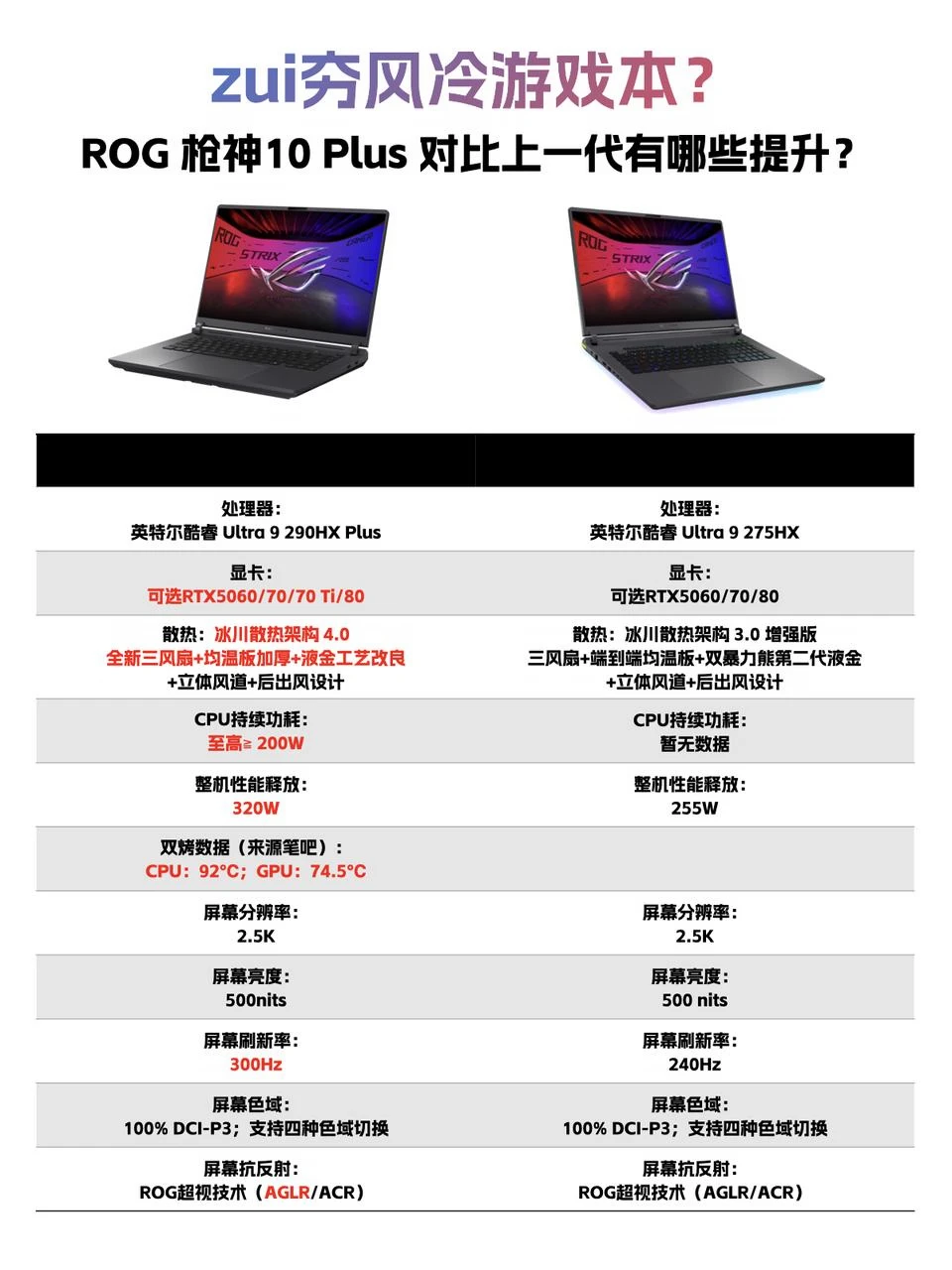❌🍊这对吗？枪神10 Plus这升级幅度....