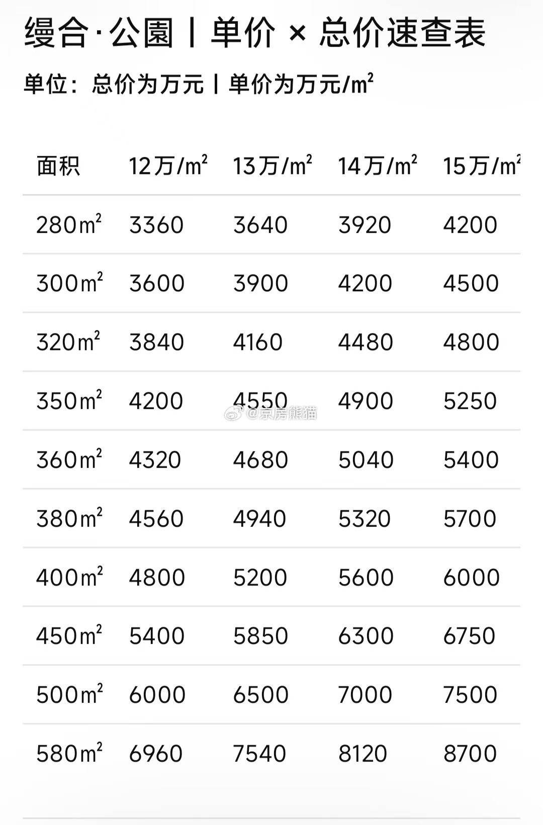缦合二期价格预测户型已经确定了就看开盘价格了  ​​​