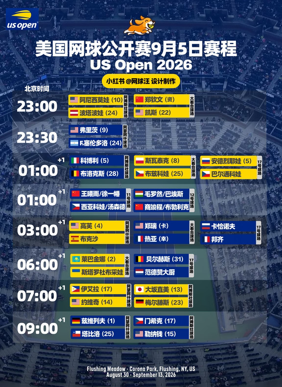 🎾美网9月5日赛程，钦文门钱还有双打彩蛋