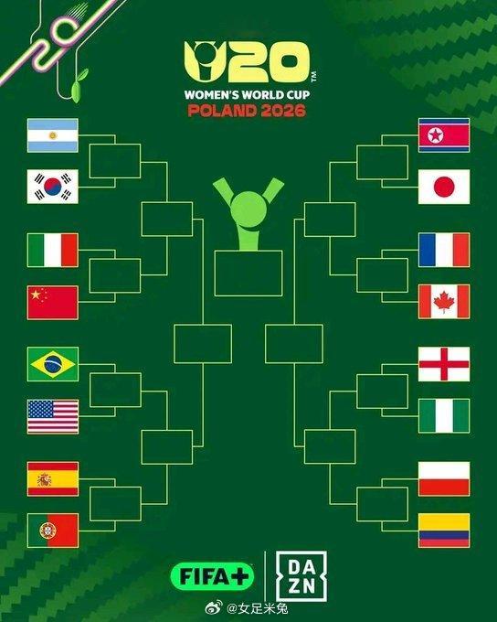 #u20女足世界杯# 1/8决赛对阵
🇦🇷 vs 🇰🇷
🇮🇹 vs 🇨🇳
🇧🇷 vs 🇺🇸
🇪🇸 vs 🇵🇹
🇰🇵 vs 🇯🇵
🇫🇷 vs 🇨🇦
🏴󠁧󠁢󠁥󠁮󠁧󠁿 vs 🇳🇬
🇵🇱 vs 🇨🇴 ​