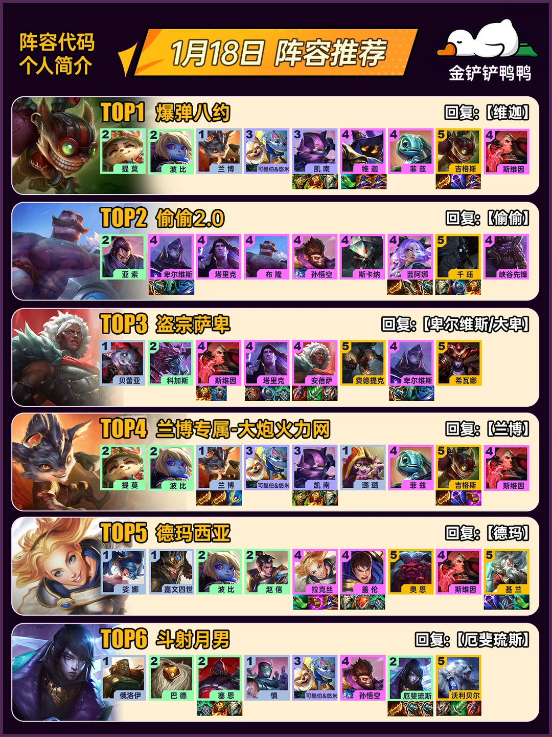 姐妹们，上分推荐！1月18日 最新阵容推荐