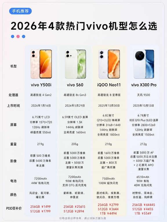 2026 vivo 四款机型｜按预算选不踩坑✨