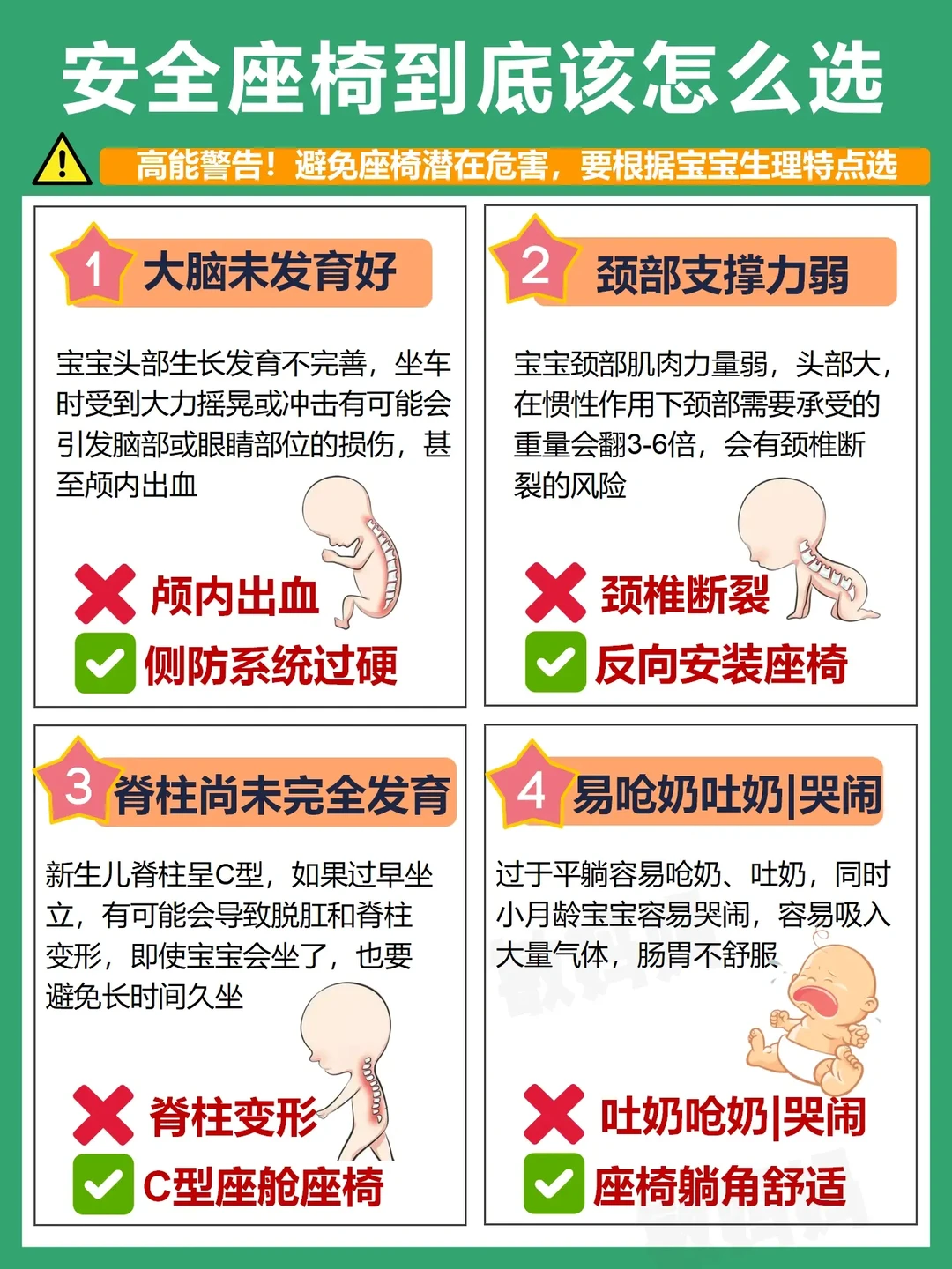 纯干货｜选安全座椅就看这一篇，避免隐患