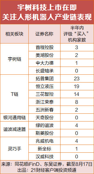 【#宇树科技产业链核心标的曝光#】8月18日，人形机器人概念冲高回落，截至午间收盘，襄阳轴承(000678.SZ)、旭光电子（600353.SH）涨停，嵘泰股份（605133.SH）炸板，万达轴承（920002.BJ）涨超10%，丰光精密（920510.BJ）、上纬新材（688585.SH）、骄成超声（688392.SH）涨超8%。

行业方面，2026世界 ​