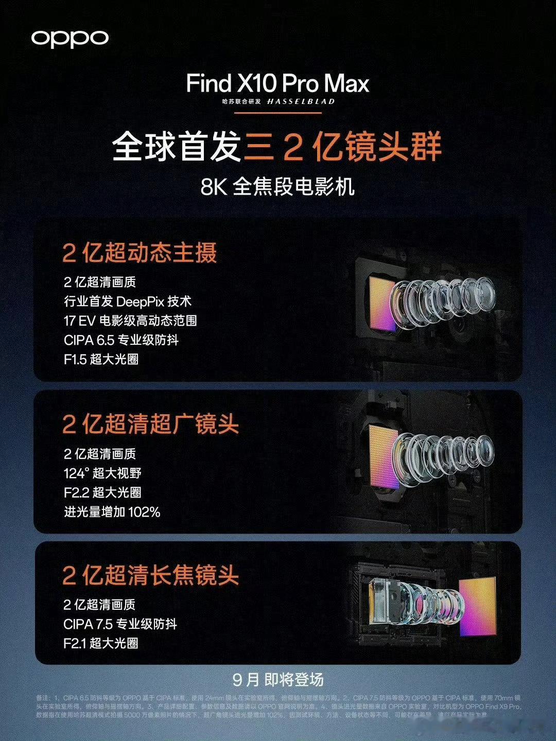 #OPPO三2亿镜头群曝光#

虽然两亿参数上看起来很屌，实际上配置也给的猛
听说这次不光硬件给力，算法也更“专业”了 ​