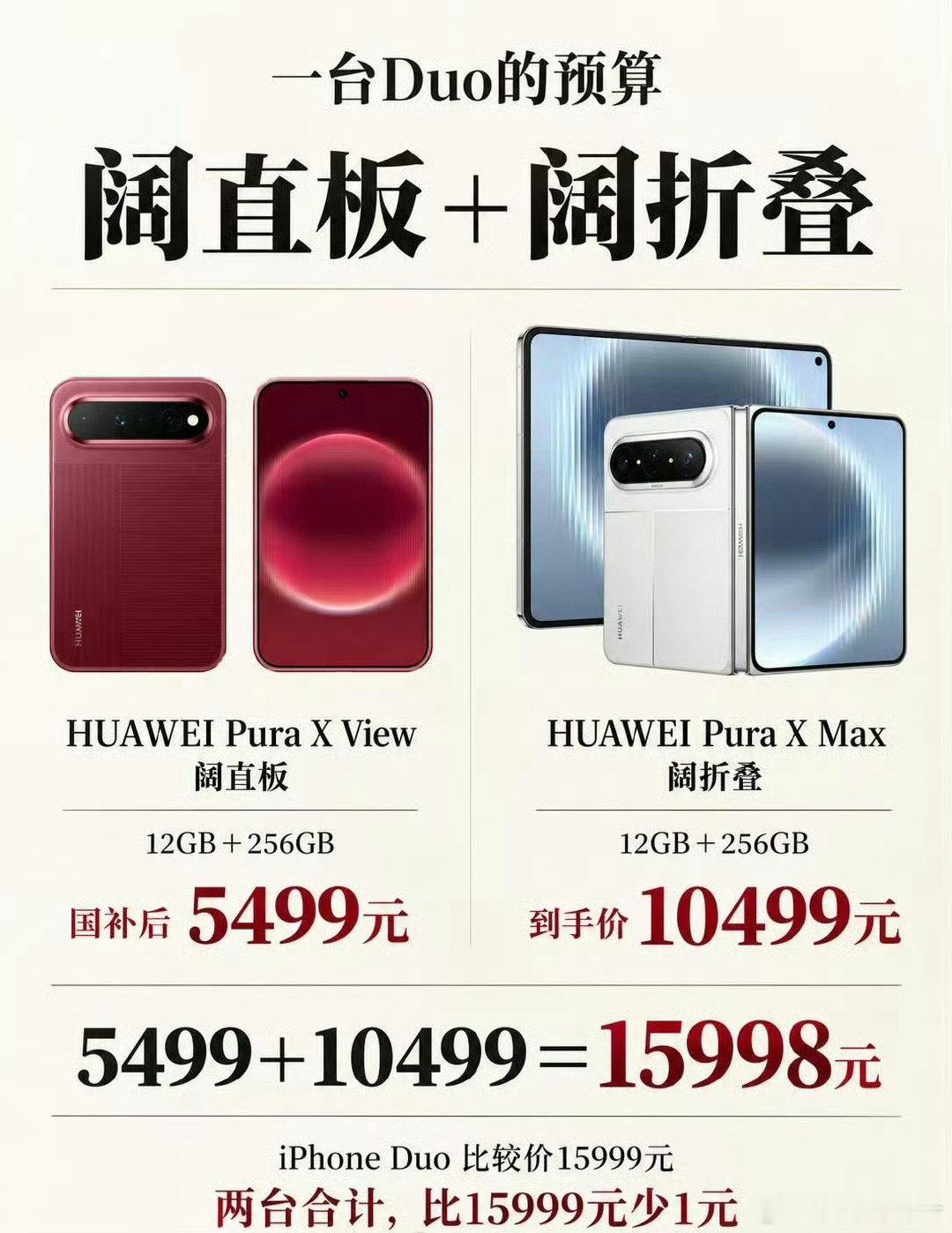 #史上最贵iPhone反缺失2项功能#
定价登顶，配置降级！iPhone Duo开启预售，取消长焦与实体SIM卡槽，仅支持eSIM。国产阔折叠赛道已经站稳脚跟，华为机型出货量超315万，货源稳定、功能齐全，性价比碾压首发新机。#折叠屏首发尝鲜和成熟稳妥怎么选# ​