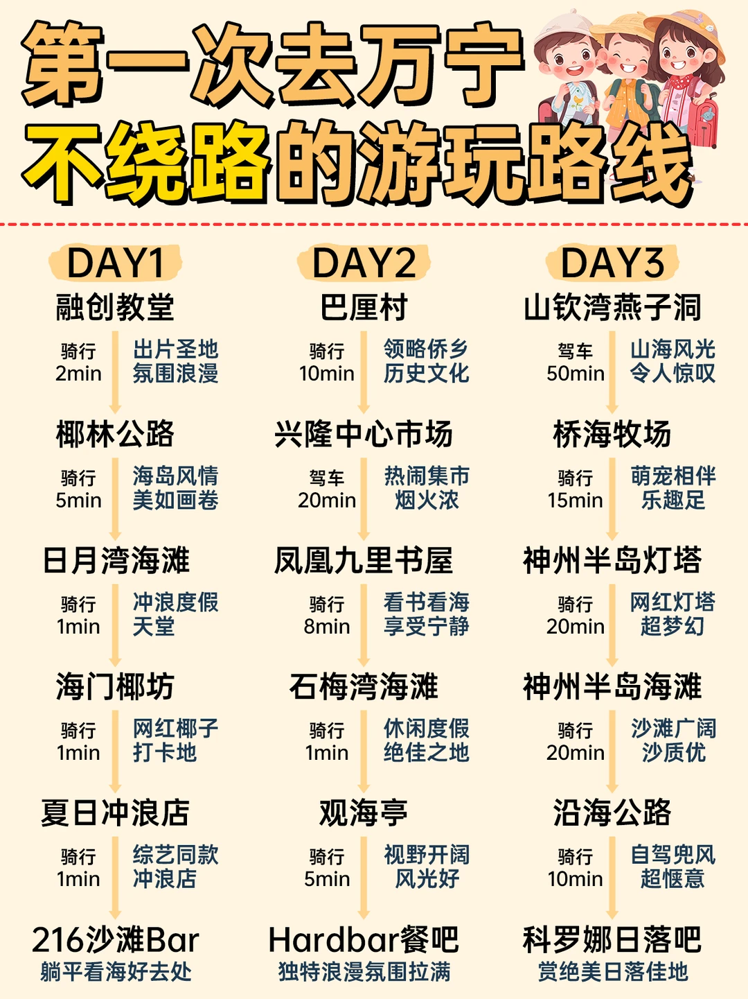 万宁旅游不绕路指南❗️很难找全❗️