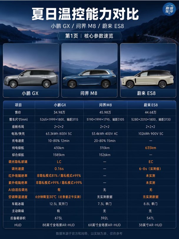 夏天SUV谁能告别蒸桑拿
