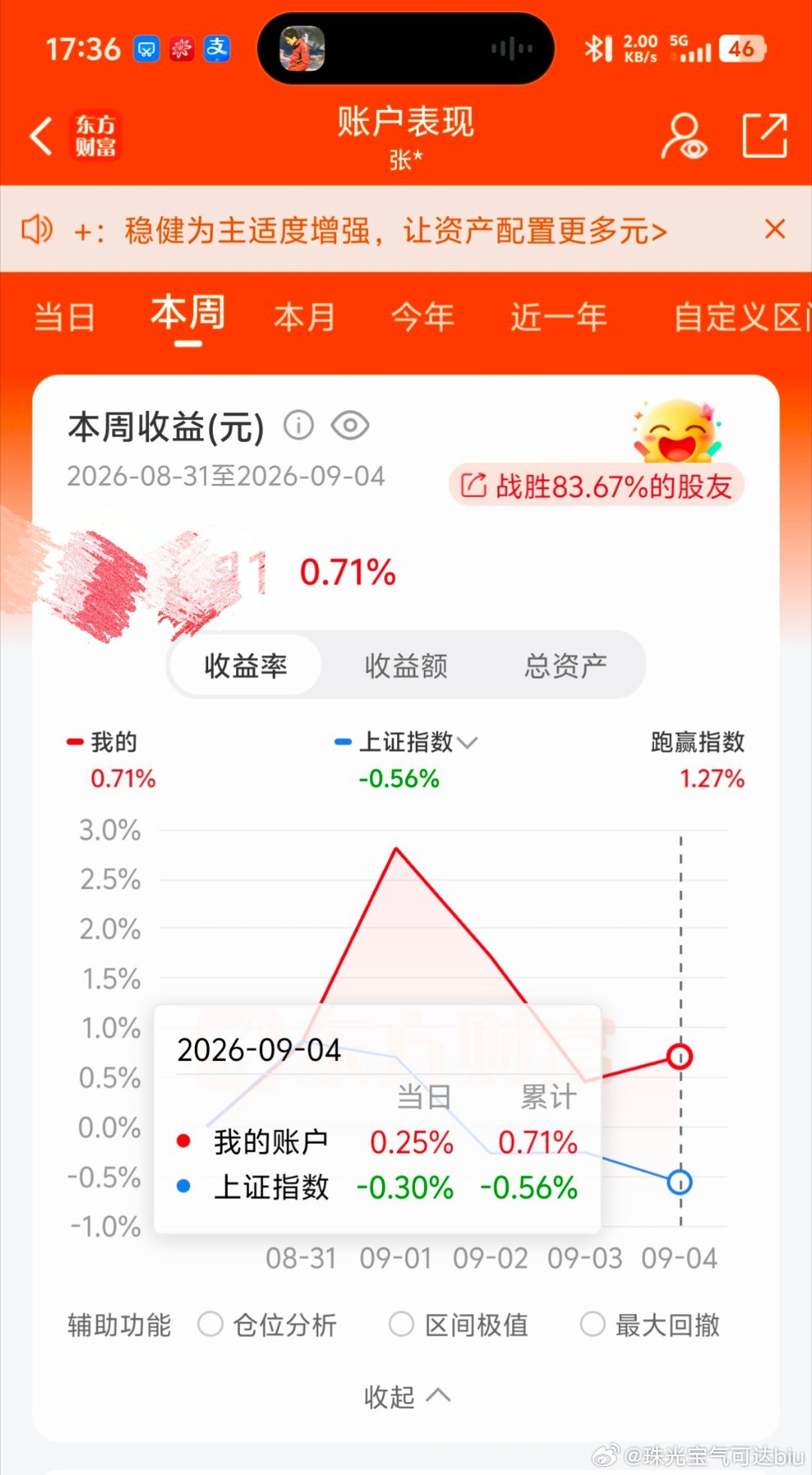 终是补上缺口了，按照计划大幅加仓脑机接口

前几天的震荡是出货，今天出货完成了，于是开始下跌了，特别是科技和有色…
等大跌几天主力又可以捡带血的筹码了[兔子]
最近还是少动为好，其实可以不看[无聊] ​
