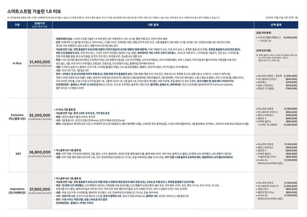 🇰🇷现代途胜官网上市价格公布