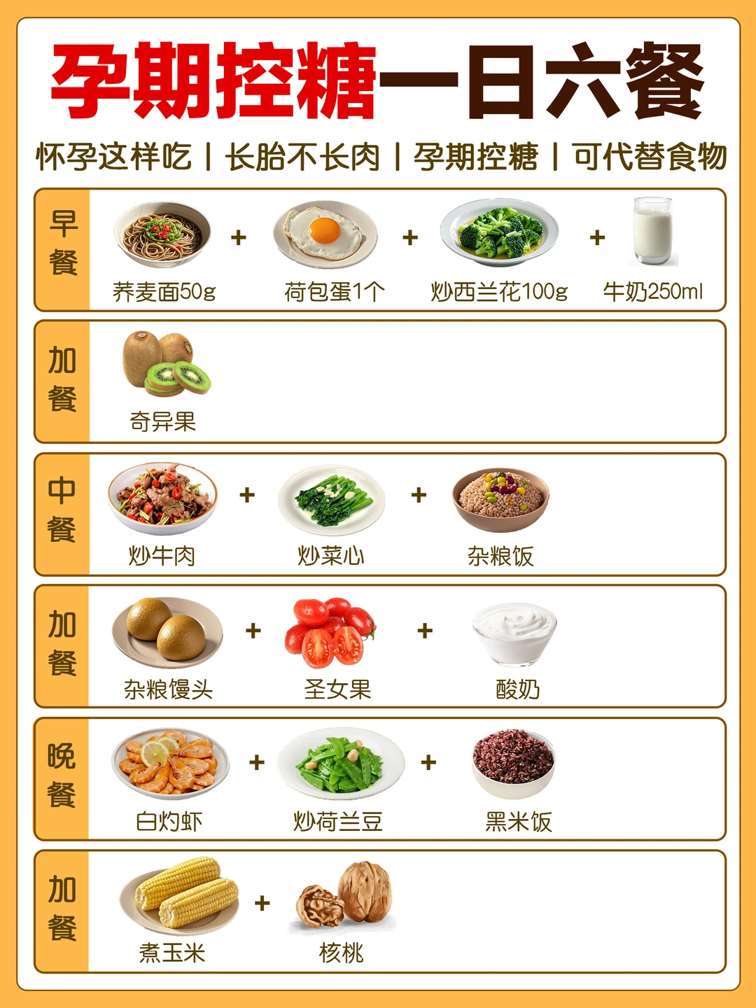孕期控糖营养食谱‼️长胎不长肉！【完整版】