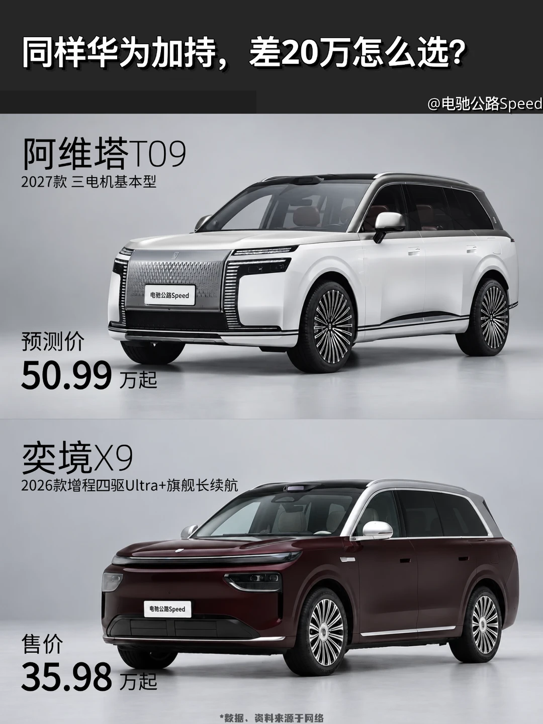 同样华为加持，差20万怎么选？