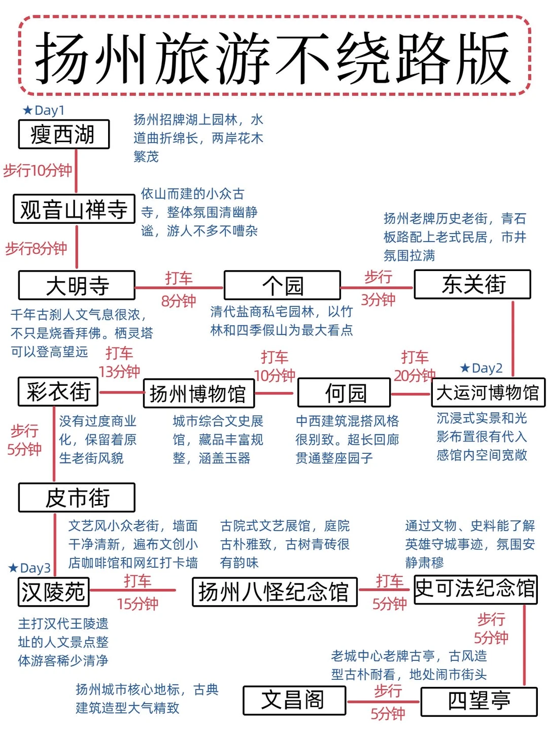 📍扬州3天2夜 | 保姆级旅游路线‼️冲冲冲