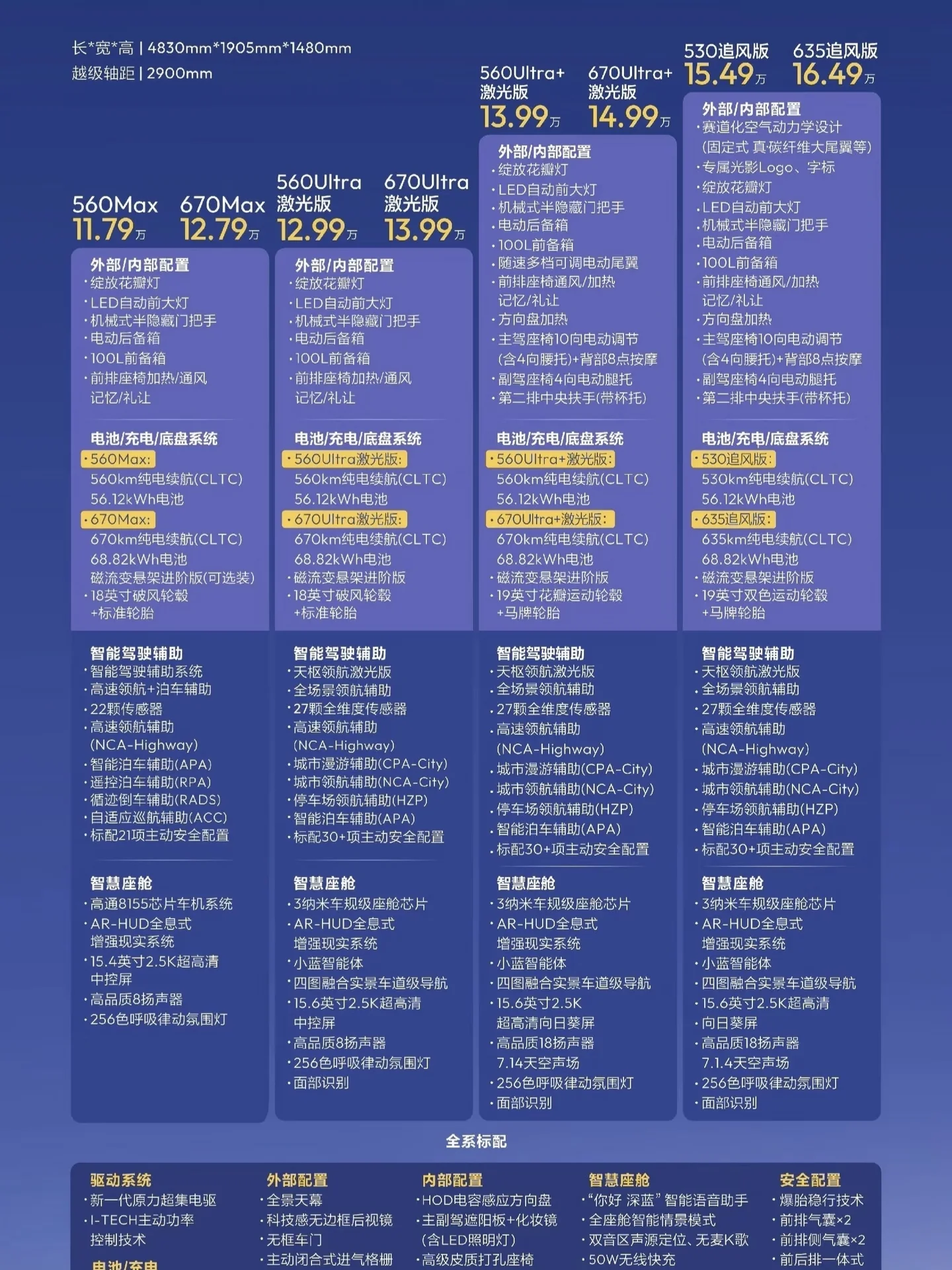 新款L06这价格适合下手吗