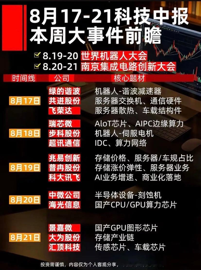 本周科技大事件，赶紧来看看！  本周科技圈大事件可不少。DeepSee...