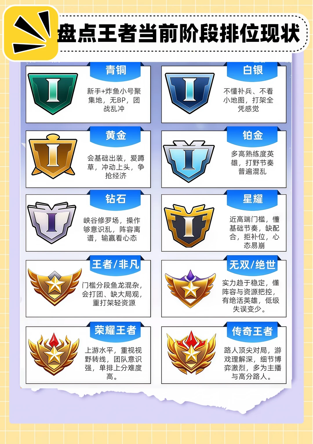 盘点王者当前段位现状！你们都排到哪段了？