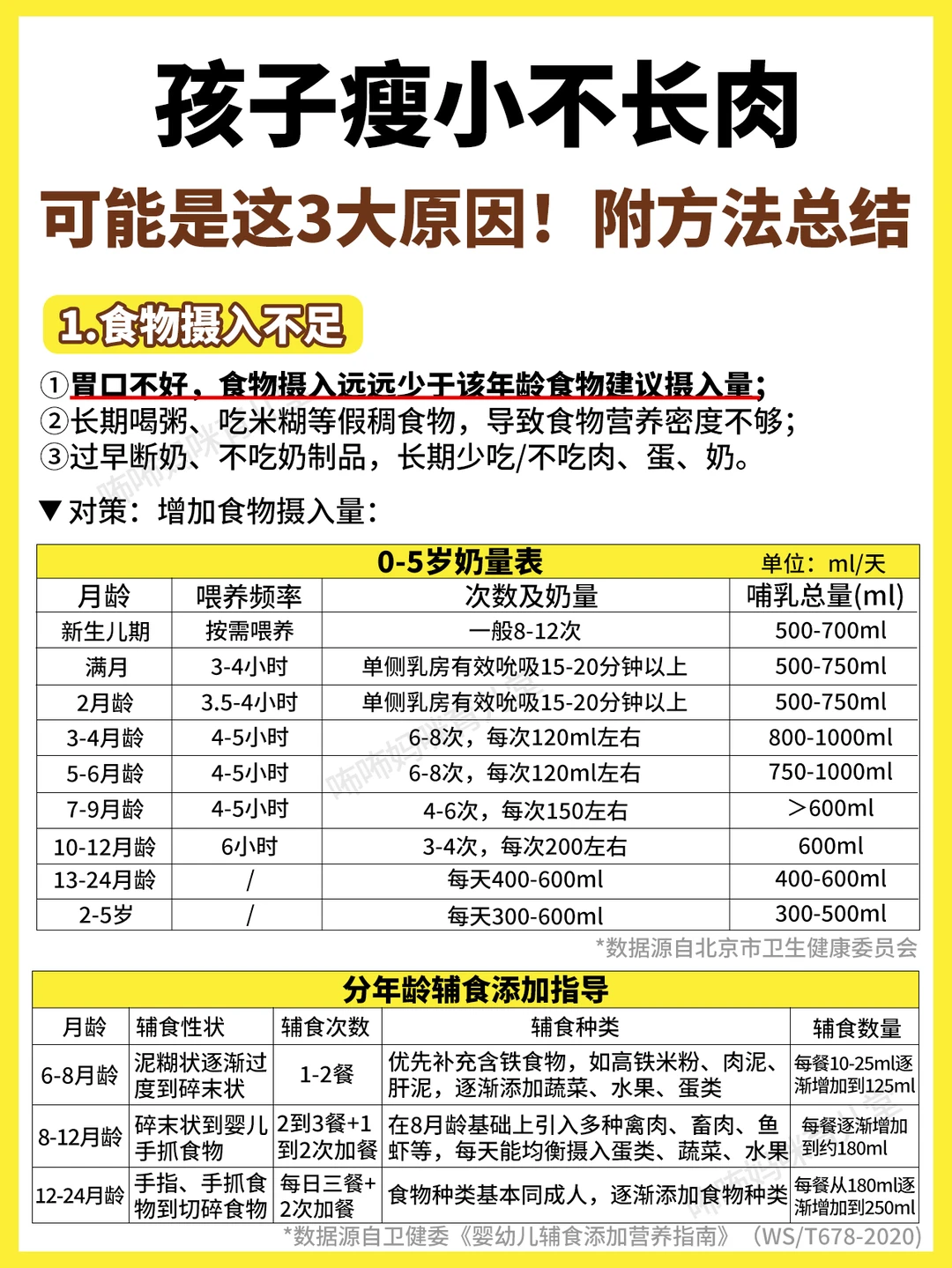 带娃两年，我终于GET到养育肉宝的方法