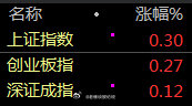 午后三大指数翻红！ ​