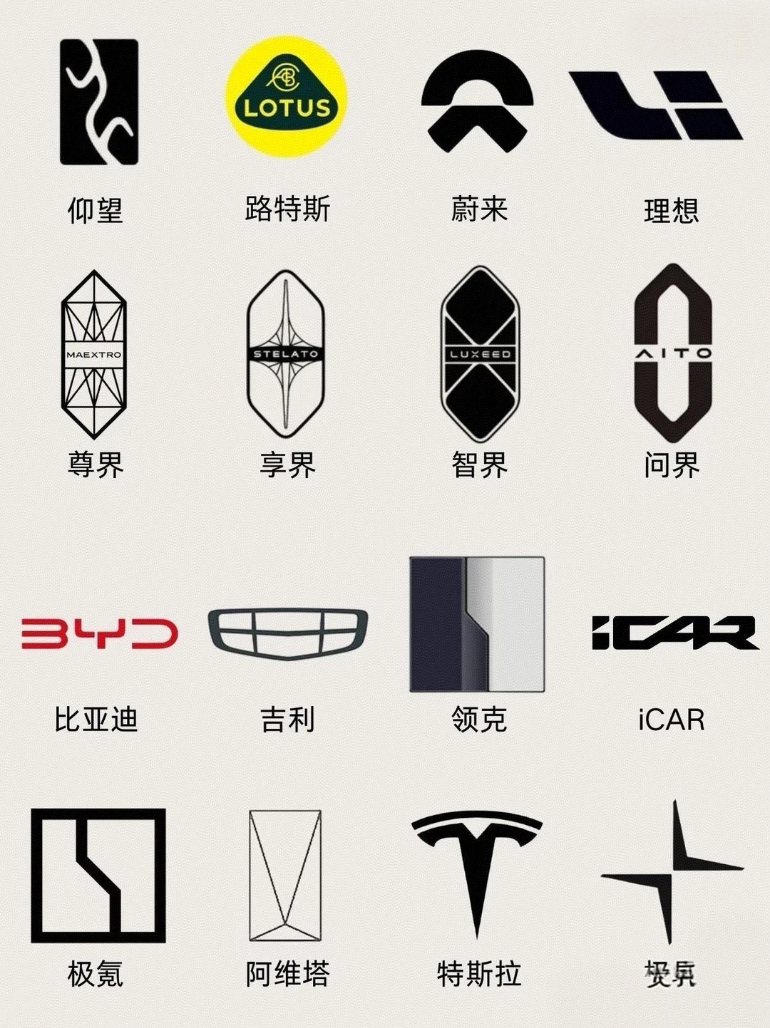 大家喜欢哪个新能源Pp